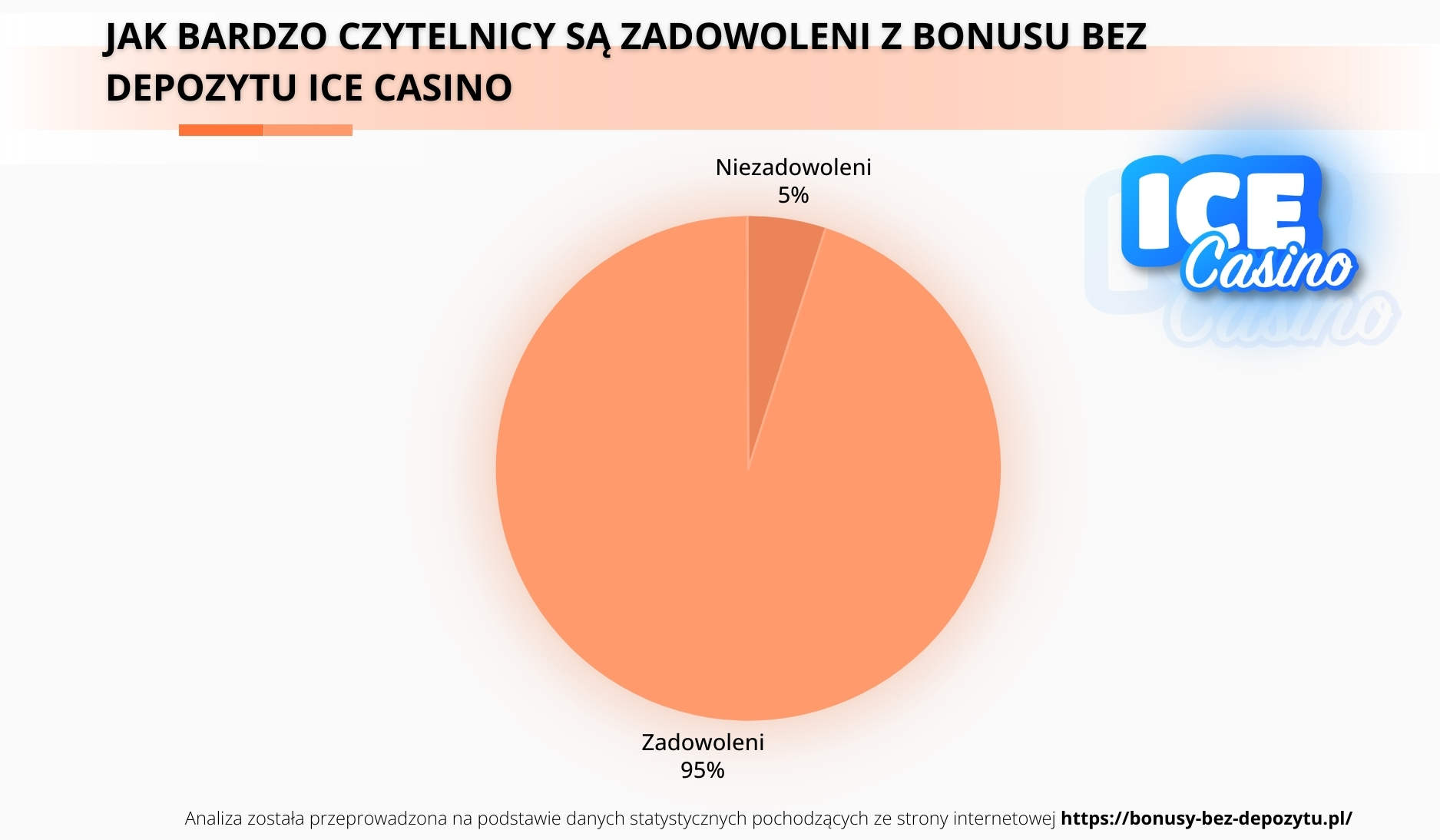 Jak bardzo czytelnicy są zadowoleni z bonusu bez depozytu Ice Casino